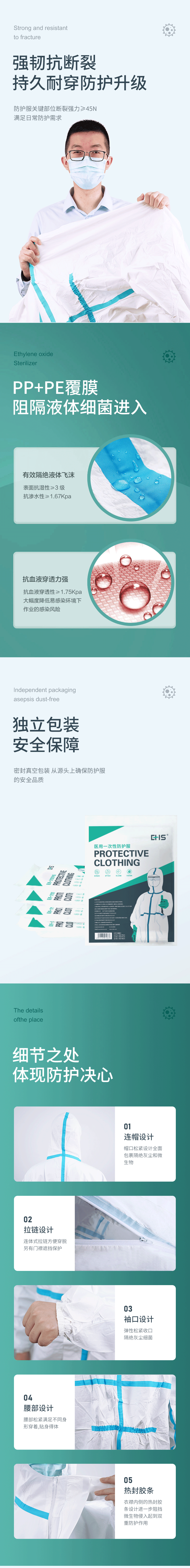 防護服詳情頁(yè)(7)_02.gif